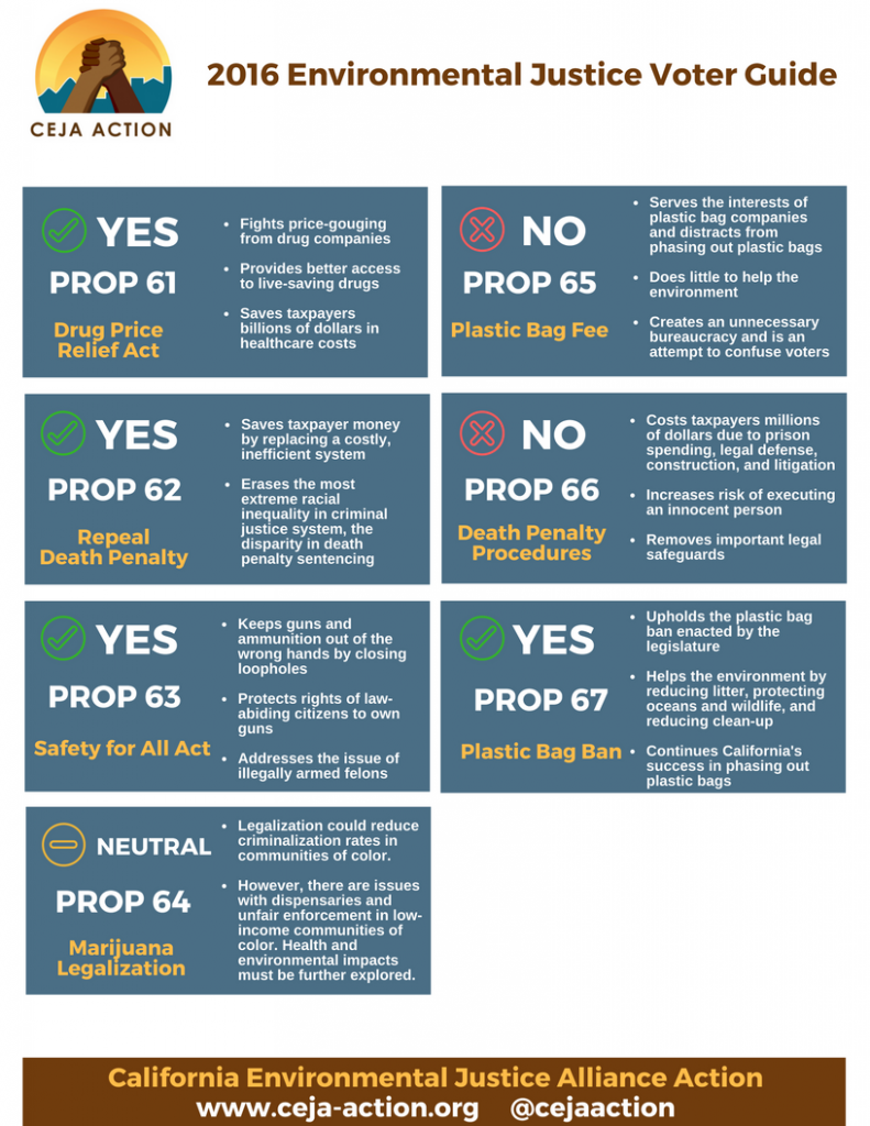 cejaaction-2016voterguide-page2